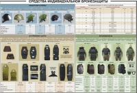 Плакат "Средства индивидуальной бронезащиты" - «globural.ru» - Воронеж