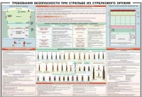 Плакат "Требования безопасности при стрельбе из стрелкового оружия" - «globural.ru» - Воронеж