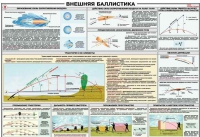 Плакат "Внешняя баллистика" - «globural.ru» - Воронеж