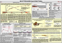 Плакат "Внутренняя баллистика" - «globural.ru» - Воронеж