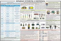 Плакат "Взрывные устройства и боеприпасы" - «globural.ru» - Воронеж