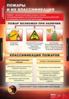 ОБЖ Пожарная безопасность (комплект таблиц) - «globural.ru» - Воронеж