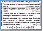 Русский язык. "Орфография и пунктуация. 6-7 класс." Таблицы по русскому языку - «globural.ru» - Воронеж