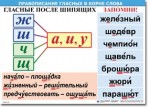 Русский язык "Правописание гласных в корне слова." Таблицы по русскому языку. - «globural.ru» - Воронеж