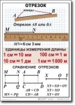 Математика. 5 класс. Комплект таблиц по математике. Учебно наглядные пособия. - «globural.ru» - Воронеж