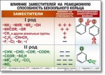 Химия "Органическая химия" Комплект таблиц  - «globural.ru» - Воронеж