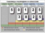 Разряды и классы чисел. Интерактивная таблица по математике для начальной школы (иллюстрирует 2 класса) - «globural.ru» - Воронеж