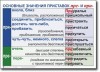 Русский язык. "Орфография и пунктуация." Обобщающие таблицы для 5-11 классов Таблицы по русскому языку. Учебно наглядные пособия - «globural.ru» - Воронеж