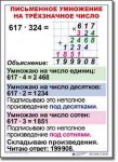  Математика. 4 класс. Комплект таблиц по математике для начальной школы. Учебно наглядные пособия. - «globural.ru» - Воронеж