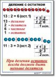  Математика. 3 класс. Комплект таблиц по математике для начальной школы. Учебно наглядные пособия - «globural.ru» - Воронеж