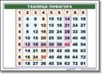 Математические таблицы для начальной школы (комплект таблиц) - «globural.ru» - Воронеж
