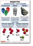 Комплект таблиц по химии "Химия 8 класс." - «globural.ru» - Воронеж
