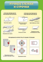 Стенд "Ручные стежки и строчки" - «globural.ru» - Воронеж