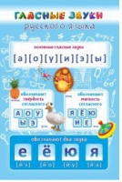 Стенд "Гласные звуки русского языка" - «globural.ru» - Воронеж
