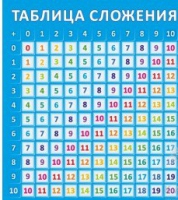 Стенд "Таблица сложения" - «globural.ru» - Воронеж