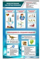 Стенд "Моделирование как метод познания" - «globural.ru» - Воронеж