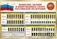 Стенд "Воинские звания в вооруженных силах российской федерации" - «globural.ru» - Воронеж