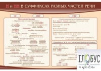 Стенд "н и "нн" в суффиксах разных частей речи" - «globural.ru» - Воронеж