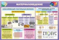 Стенд "Материаловедение" - «globural.ru» - Воронеж