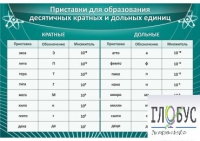 Стенд "Приставки для образования десятичных кратных и дольных единиц" - «globural.ru» - Воронеж