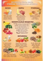 Стенд "Витамины, жиры, углеводы" - «globural.ru» - Воронеж