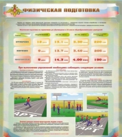 Стенд "Физическая подготовка" (вариант 1) - «globural.ru» - Воронеж