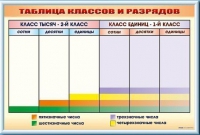 Фрагмент (демонстрационный) маркерный "Таблица классов и разрядов" - «globural.ru» - Воронеж