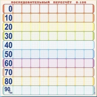 Панно (демонстрационное) магнитно-маркерное "Объекты, предназначенные для демонстрации последовательного перерасчета от 0 до 100" + комплект тематических магнитов КМ-8 - «globural.ru» - Воронеж