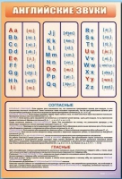 Стенд "Английский алфавит с транскрипцией" - «globural.ru» - Воронеж