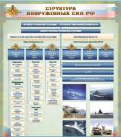 Стенд "Структура Вооруженных сил Российской Федерации" (вариант 1) - «globural.ru» - Воронеж