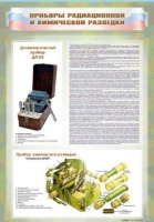 Стенд "Приборы радиационной и химической разведки" - «globural.ru» - Воронеж