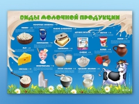 Электрифицированный стенд "Виды молочной продукции" - «globural.ru» - Воронеж