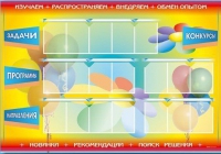 Стенд-уголок "Изучаем. Распространяем. Внедряем. Обмен опытом" - «globural.ru» - Воронеж