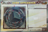 Интерактивный маркерный стенд "Сейф Аррениуса" - «globural.ru» - Воронеж