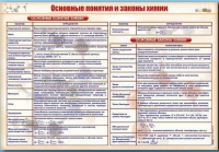 Стенд "Основные понятия и законы химии" - «globural.ru» - Воронеж