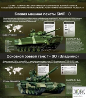 Стенд "Тактико-технические характеристики вооружения и военной техники" - «globural.ru» - Воронеж