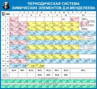 Стенд "Таблица Д.И. Менделеева" - «globural.ru» - Воронеж