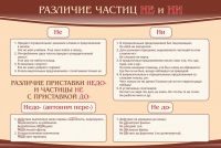 Стенд "Различие частиц "не" и "ни"" - «globural.ru» - Воронеж