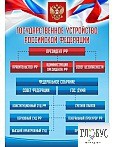 Стенд "Государственное устройство РФ" - «globural.ru» - Воронеж