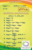 Стенд "Логарифмы" - «globural.ru» - Воронеж