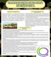 Стенд "Организация обороны государства" - «globural.ru» - Воронеж