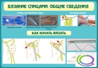Стенд "Вязание спицами. Общие сведения" - «globural.ru» - Воронеж