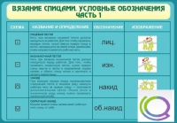 Стенд "Вязание спицами. Условные обозначения. Часть 1" - «globural.ru» - Воронеж