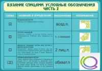 Стенд "Вязание спицами. Условные обозначения. Часть 2" - «globural.ru» - Воронеж