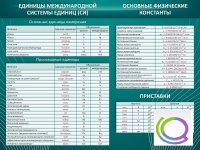 Стенд "Основные единицы величин" - «globural.ru» - Воронеж