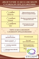 Стенд "Двоеточие и тире в предложении" - «globural.ru» - Воронеж