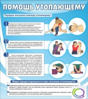 Стенд "Помощь утопающему" - «globural.ru» - Воронеж