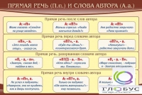 Стенд "Прямая речь и слова автора" - «globural.ru» - Воронеж