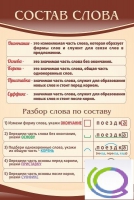 Стенд "Состав слова" - «globural.ru» - Воронеж