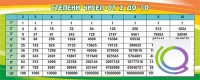 Стенд "Степени чисел от 2 до 10" - «globural.ru» - Воронеж